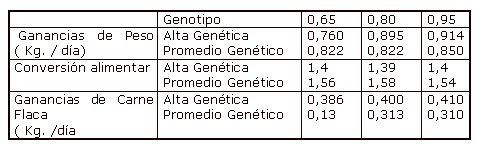 La nutrición y la alimentación de las hembras reproductoras en gestación - Image 2