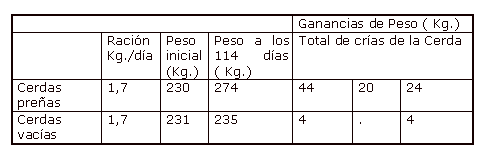 La nutrición y la alimentación de las hembras reproductoras en gestación - Image 4