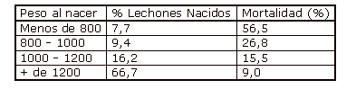 La nutrición y la alimentación de las hembras reproductoras en gestación - Image 5