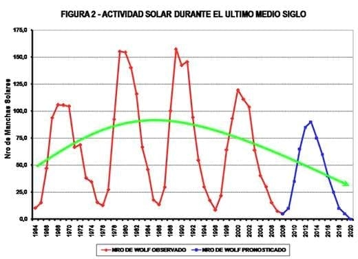 Argentina - Perspectiva Agroclimática para la Campaña Agrícola 2009-2010 - Image 2