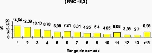 Noción de equilibrio del plantel cunícola, Parte II - Image 1