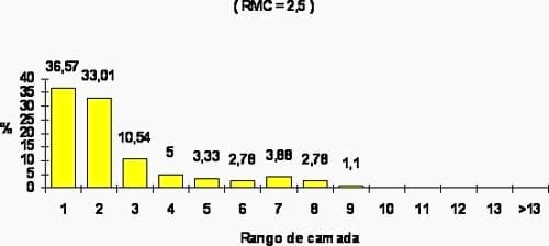 Noción de equilibrio del plantel cunícola, Parte II - Image 2