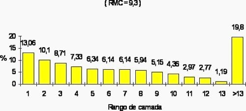 Noción de equilibrio del plantel cunícola, Parte II - Image 3