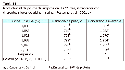 Dietas Vegetales Para Pollos de Engorde de Alta Productividad - Image 11