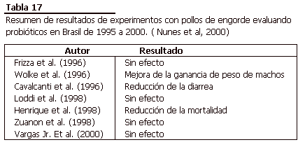 Dietas Vegetales Para Pollos de Engorde de Alta Productividad - Image 17