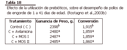Dietas Vegetales Para Pollos de Engorde de Alta Productividad - Image 18