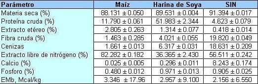 Producción de Leche a Pastoreo en el subtrópico con ganado cruza Holando Cebú: desarrollo y validación de un modelo de simulación - Image 4