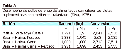 Dietas Vegetales Para Pollos de Engorde de Alta Productividad - Image 3