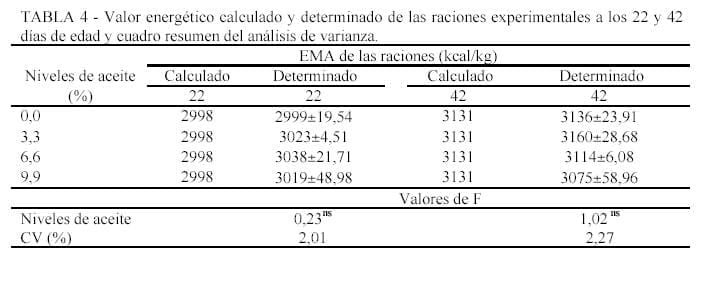 Impacto de la Nutrición de Pollos de Engorde sobre el Medio Ambiente - Image 6