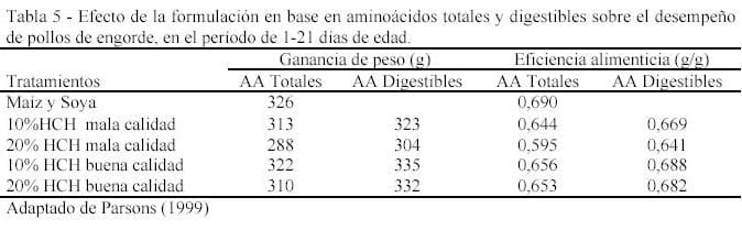Impacto de la Nutrición de Pollos de Engorde sobre el Medio Ambiente - Image 7