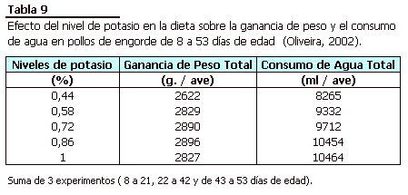 Dietas Vegetales Para Pollos de Engorde de Alta Productividad - Image 9