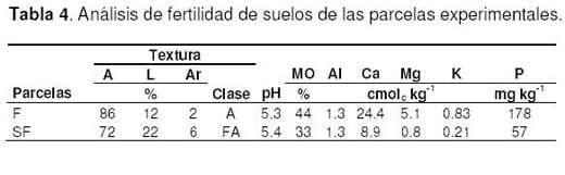 Pasto Maralfalfa: Mitos y Realidades (Parte Primera) - Image 8