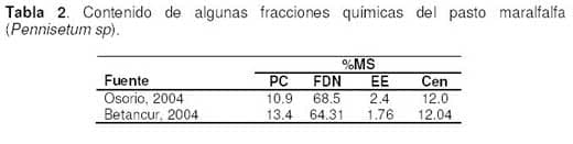 Pasto Maralfalfa: Mitos y Realidades (Parte Primera) - Image 3