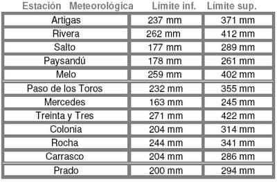 Perspectivas Climáticas para el trimestre Mayo – Junio - Julio 2009 en Uruguay - Image 3