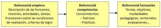Fortalecimiento de la Red Profesionalización de las Formaciones Agroalimentarias en la República de Haití y República Dominicana: Etapas y Enseñanzas - Image 1