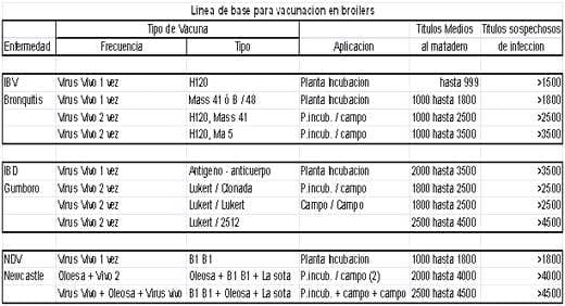 Algunas consideraciones para la interpretación serológica en Elisa - Image 18