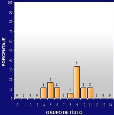 Algunas consideraciones para la interpretación serológica en Elisa - Image 9