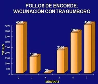 Algunas consideraciones para la interpretación serológica en Elisa - Image 14