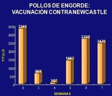 Algunas consideraciones para la interpretación serológica en Elisa - Image 15