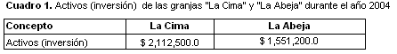 Indicadores Económicos de Dos Sistemas de Producción Ovina en el Estado de Veracruz<sup>1</sup> - Image 1