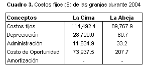 Indicadores Económicos de Dos Sistemas de Producción Ovina en el Estado de Veracruz<sup>1</sup> - Image 3