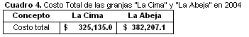 Indicadores Económicos de Dos Sistemas de Producción Ovina en el Estado de Veracruz<sup>1</sup> - Image 4