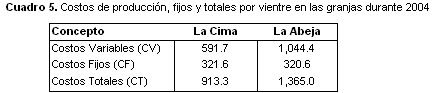 Indicadores Económicos de Dos Sistemas de Producción Ovina en el Estado de Veracruz<sup>1</sup> - Image 5