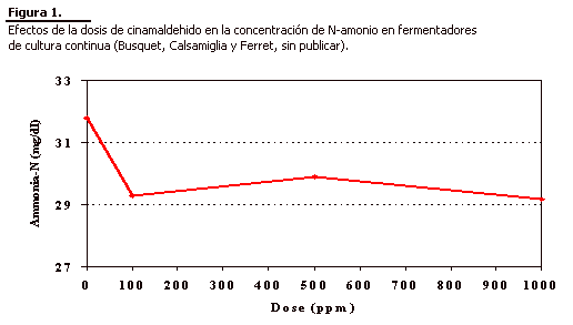 Extractos de plantas como modificadores de Rumen para mejorar la productividad en vacas lecheras - Image 2
