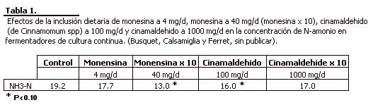 Extractos de plantas como modificadores de Rumen para mejorar la productividad en vacas lecheras - Image 1