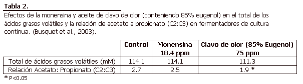 Extractos de plantas como modificadores de Rumen para mejorar la productividad en vacas lecheras - Image 3