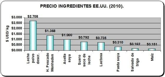 Los malos entendidos en el uso de pre-iniciadores. - Image 9