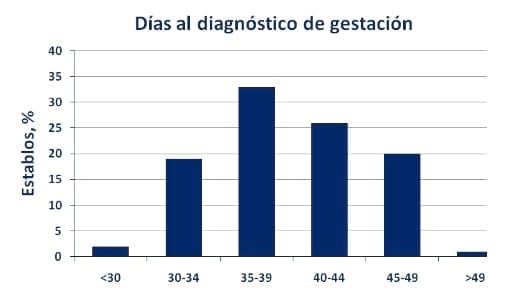 Red de evaluación de cultivares de trigo pan (RET): Resultados obtenidos en INTA Balcarce sin y con funguicida durante la campaña 2010/11 - Image 32