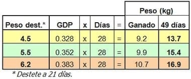 Los malos entendidos en el uso de pre-iniciadores. - Image 3
