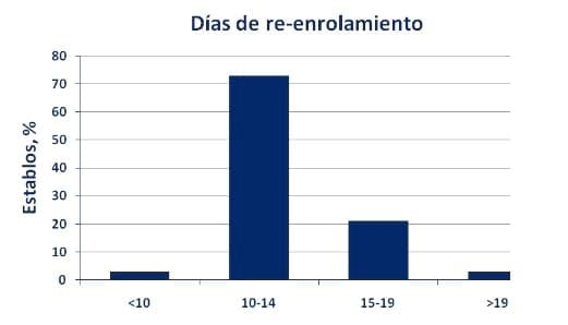 Diagnóstico temprano y confirmación de la gestación… estrategias fundamentales para asegurar el éxito reproductivo - Image 6
