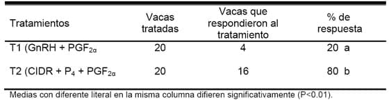 Evaluación del tratamiento de quistes foliculares en vacas Holstein - Image 2