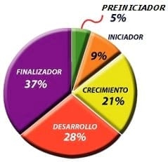 Los malos entendidos en el uso de pre-iniciadores. - Image 8