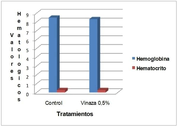 Estudio morfométrico del tracto gastrointestinal del pollo de ceba que consume dietas suplementada con vinaza - Image 1