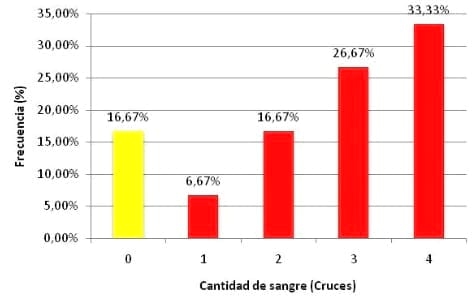 Evaluación de Tolerancia y Eficacia de una Solución Topical Externa sobre la base de Eprinomectina (Eprimec® Zero Pour On)* en Bovinos naturalmente infestados por Nemátodes gastrointestinales en la Sierra Central - Image 4