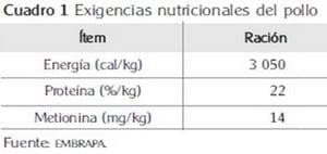 El problema de la dieta. Aplicaciónes de programacion lineal en la crianza animal - Image 2