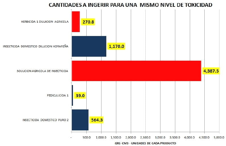 De las aves que vuelan...Aplicaciones de quimicos agricolas - Image 3