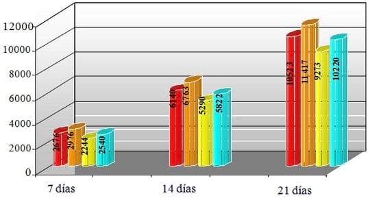 Toxicidad por la combinación de la aflatoxina B1 y la ocratoxina A en cerdos y el uso de un organoaluminosilicato comercial para disminuir sus efectos - Image 3