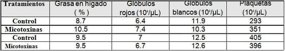 Inoculación con promotores de crecimiento. Evaluación de Pseudomonas fluorescens y nuevos desarrollos para el cultivo de trigo - Image 1