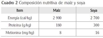 El problema de la dieta. Aplicaciónes de programacion lineal en la crianza animal - Image 3