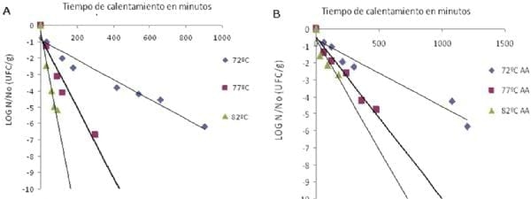Red de evaluación de cultivares de trigo pan (RET): Resultados obtenidos en INTA Balcarce sin y con funguicida durante la campaña 2010/11 - Image 16