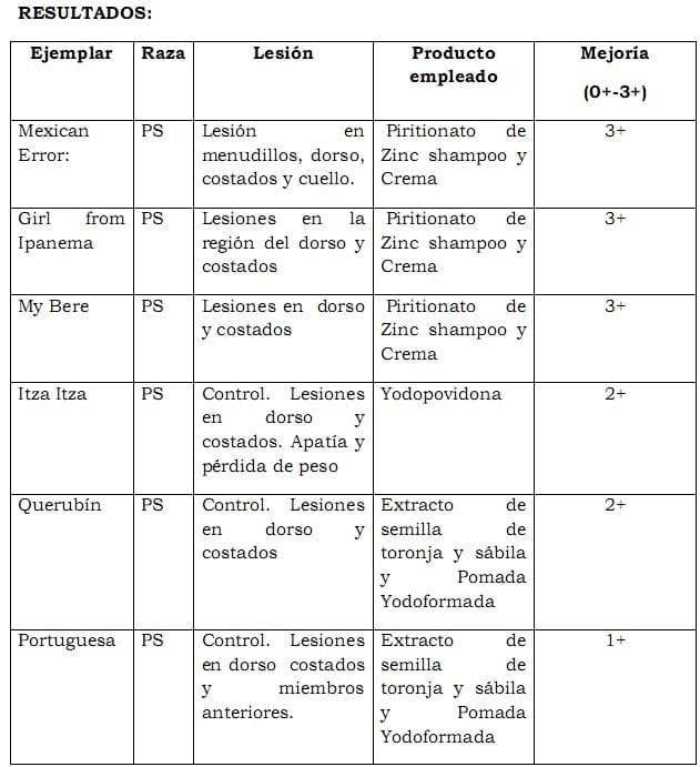 Red de evaluación de cultivares de trigo pan (RET): Resultados obtenidos en INTA Balcarce sin y con funguicida durante la campaña 2010/11 - Image 14