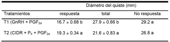 Evaluación de formulaciones de doramectina inyectable en el control de miasis natural por cochliomya hominivorax en bovinos sometidos a castración. - Image 8