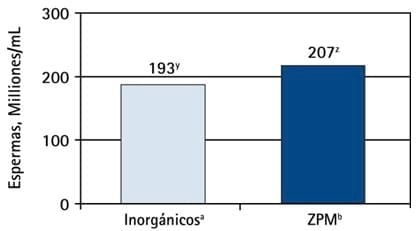 Beneficios para la Reproducción Porcina - Image 4