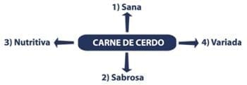 En defensa de la carne de cerdo - Image 2