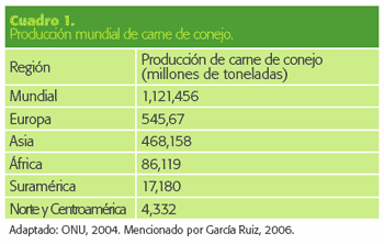 Alimentos para Conejos. Aspectos básicos de alimentación para la producción intensiva - Image 1