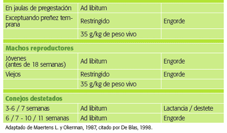 Alimentos para Conejos. Aspectos básicos de alimentación para la producción intensiva - Image 4